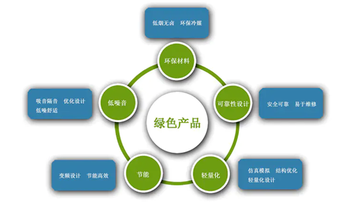 石家庄国祥运输设备有限公司健康管理研究项目