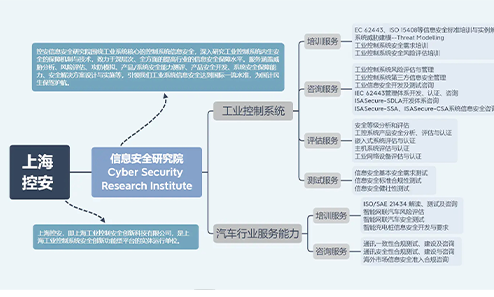 继华为后，汽车工业领域又一大专业平台采购Attack Tree软件