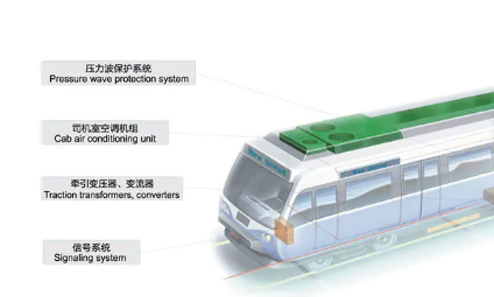 新誉庞巴迪信号系统有限公司采购Reliability Workbench软件