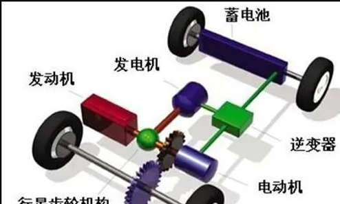 某电动汽车动力系统制造商选择红禾科技功能安全解决方案